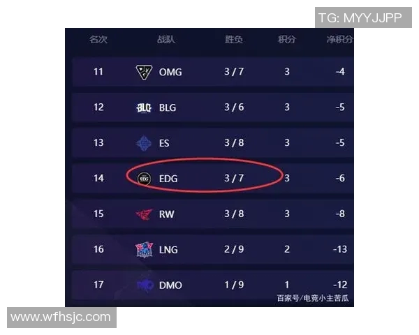 和平精英战术EDG中路突破体系的创新与实战应用分析