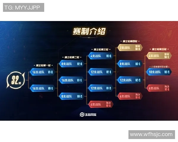 最新王者荣耀赛事速度排行榜揭晓BLG战队强势领跑前十名
