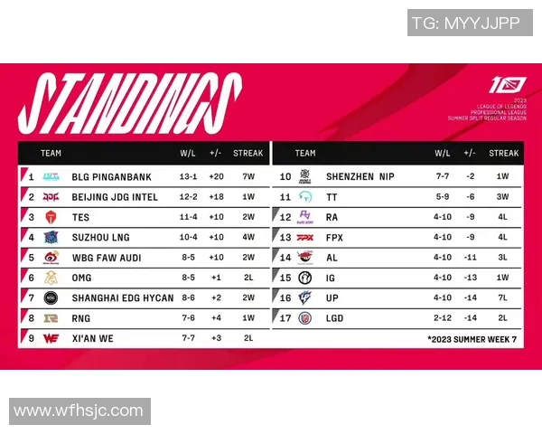 DOTA2团队协作排行榜最新公布RNG战队荣登第8名引发热议实时数据 DOTA2团队协作排行榜最新公布RNG战队荣登第8名引发热议实时数据