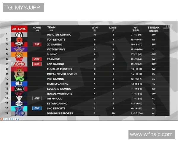 电竞新闻深入分析WE在大师赛中的比赛经验与表现亮点