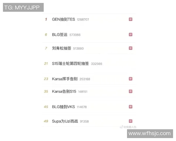 S15LOL比分精英赛积分榜更新EDG战队以67分稳居第一名实时新闻 S15LOL比分精英赛积分榜更新EDG战队以67分稳居第一名实时新闻