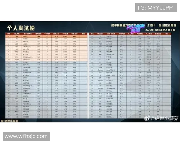 最新和平精英力量排行榜出炉RNG强势领跑前十名团队实时新闻 最新和平精英力量排行榜出炉RNG强势领跑前十名团队实时新闻